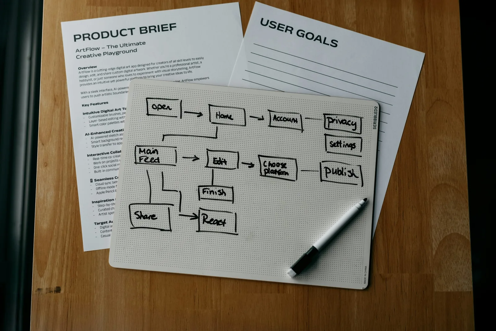 Diagrama de flujo de una aplicación dibujado en papel
