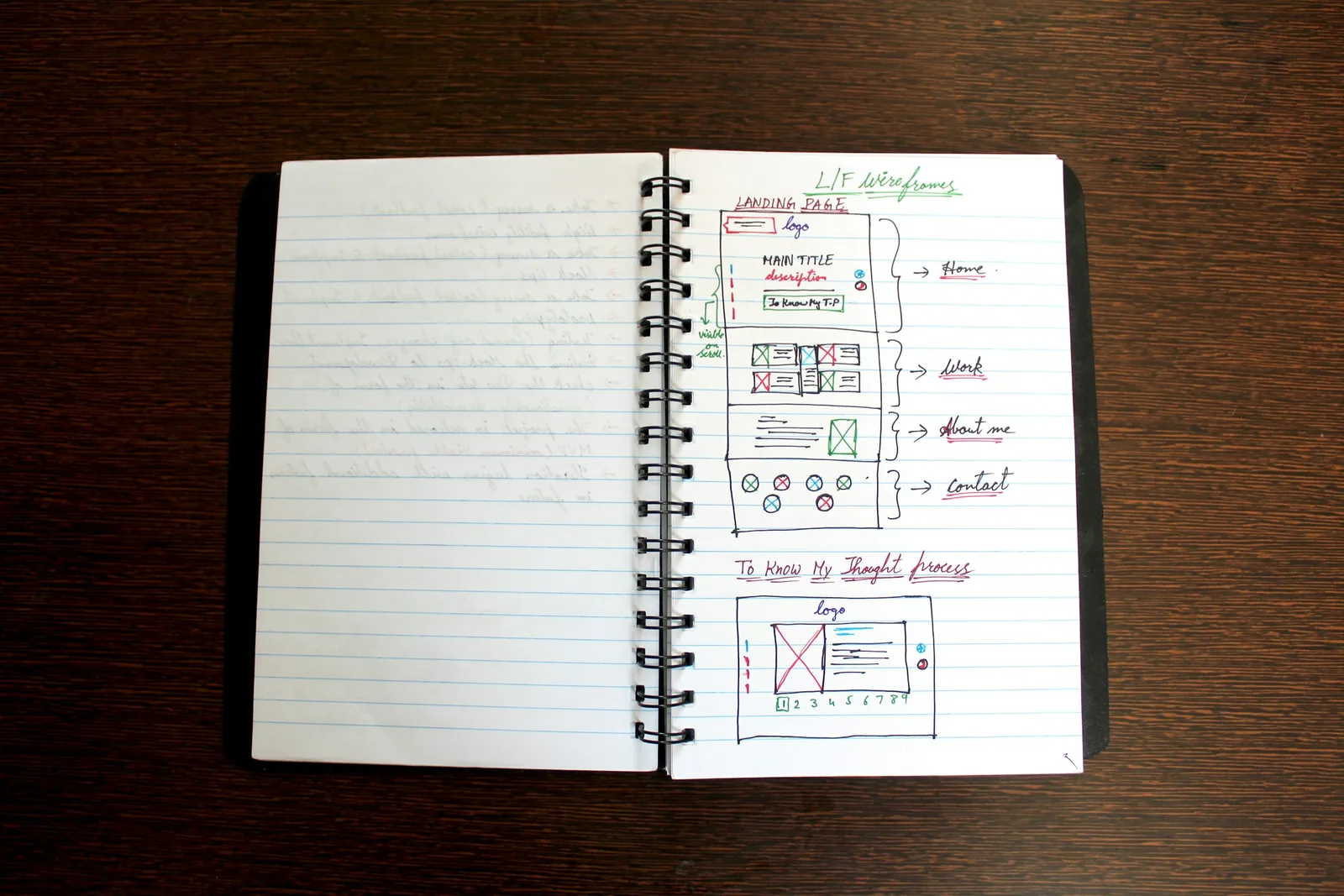 Libreta con métricas de una web anotadas a mano