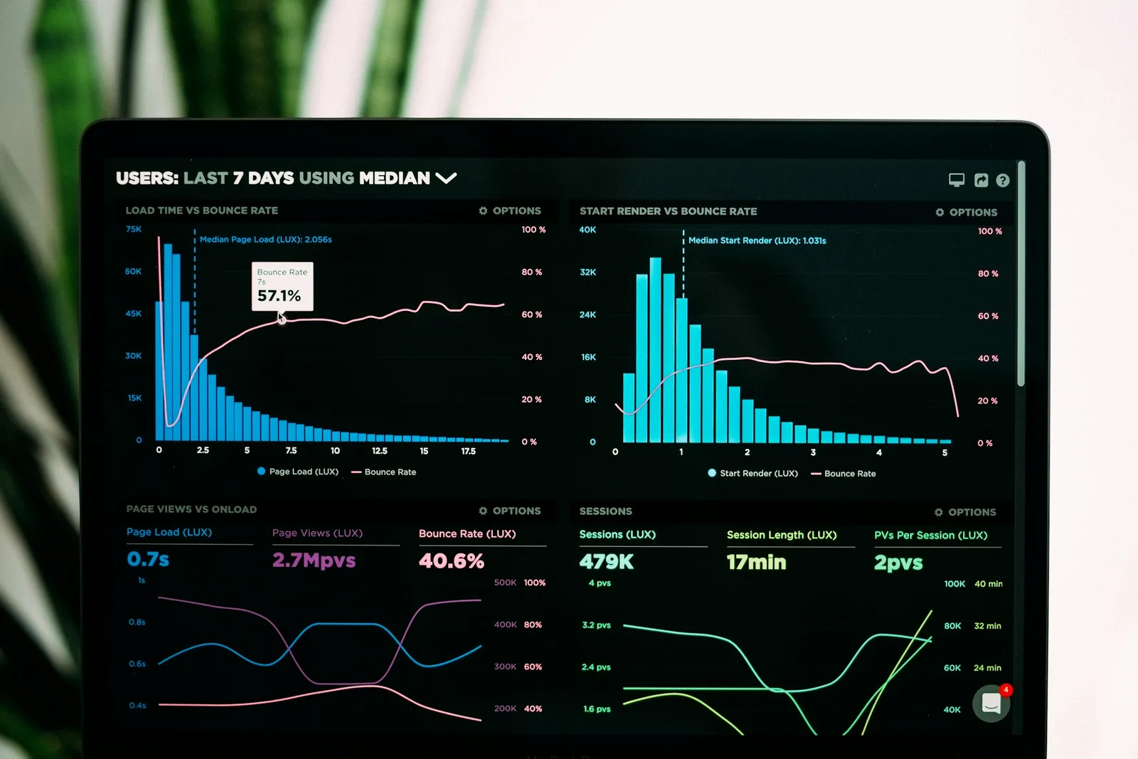 Panel de analítica web con gráficas de visitas en un monitor