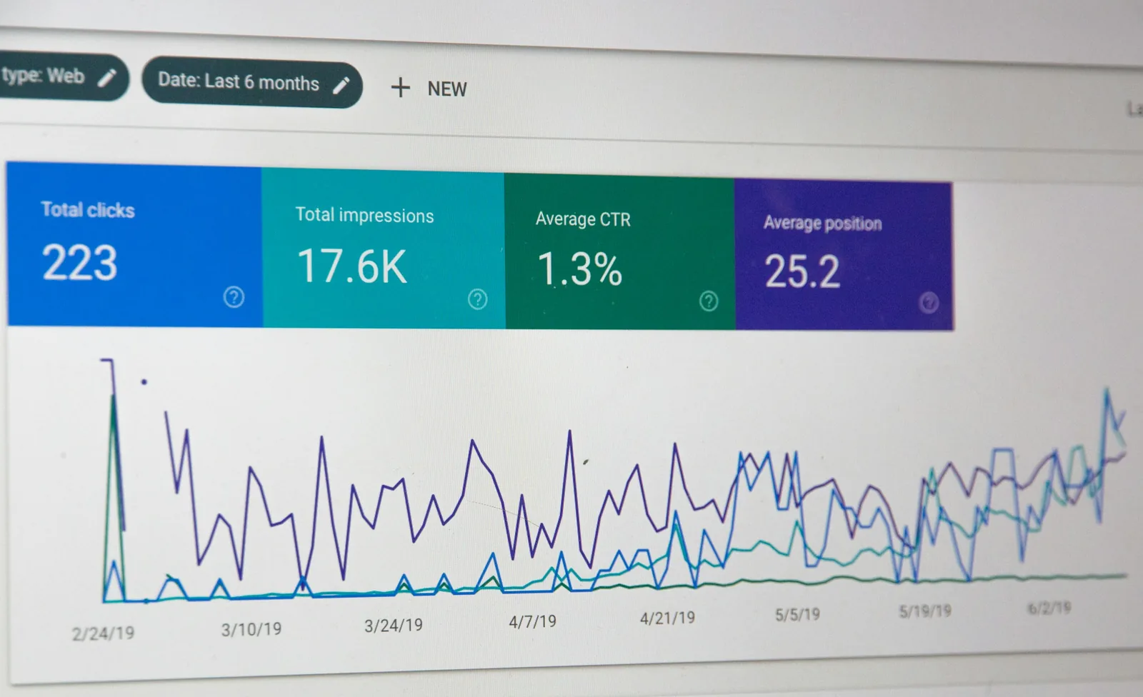 Panel con datos de rendimiento de una web en un monitor